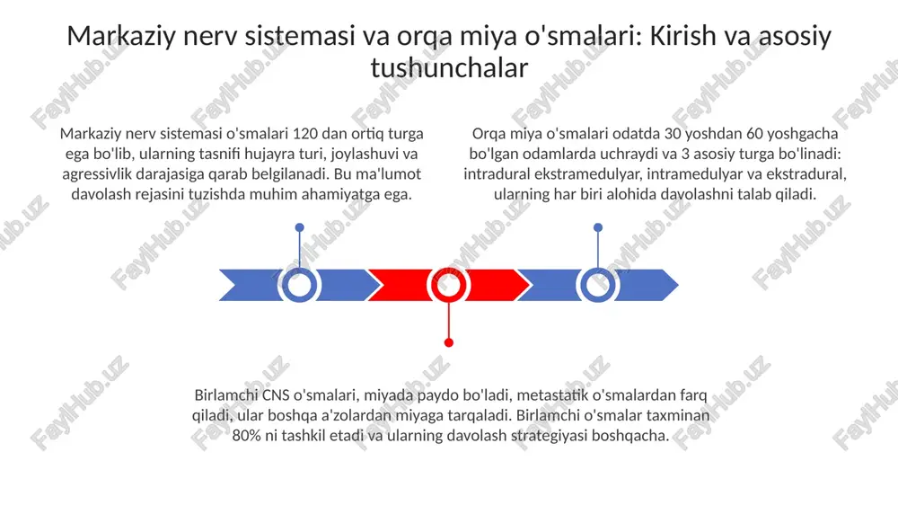 markaziy nerv sistemasi va umurtqa o‘smalari - Page 3