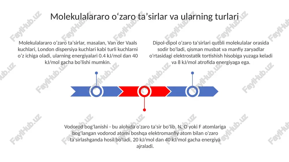 molekulalararo ta’sir va uning xillari - Page 3