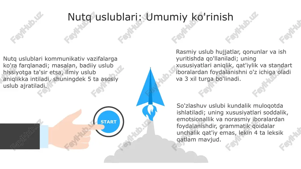 nutq uslublari.rasmiy uslub mavzusi - Page 3