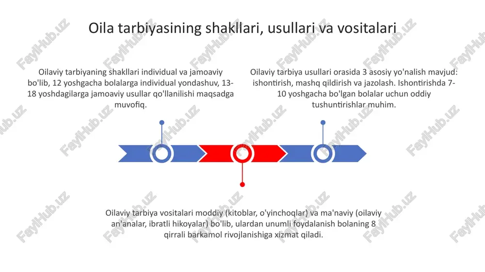 oila tarbiyasi shakli metod va vositalari - Page 3