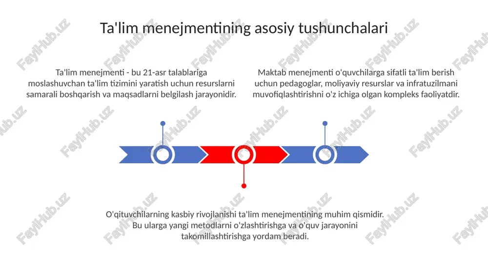 ta'lim menejmenti asoslari - Page 3