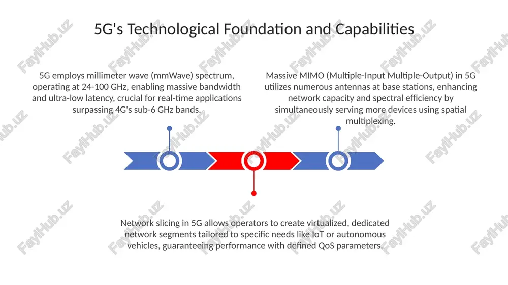 the impact of 5g technology on global communication - Page 3