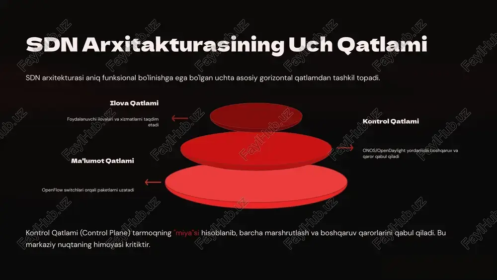 ati yaratiladi. konsistent siyosat global orkestrator barcha klasterlar bo‘ylab siyosatlarning bir xilligini ta'minlaydi. klasterlararo orkestratsiya katta ko'lamli tarmoqlarni dinamik tarzda boshqarishning kalitidir. 7 multi-cluster sdn monitoring mexanizmlari samarali multi-cluster monitoring tizimlari real vaqt rejimida tarmoq holati, trafik oqimlari va xavfsizlik hodisalarini kuzatish imkonini beradi. prometheus + grafana metrikalarni to‘plash, real vaqt monitoringi va ma’lumotlarni vizualizatsiya qilish. sflow / netflow katta miqdordagi trafik oqimlarini yig‘ish, tahlil qilish va anomaliyalarni aniqlash. avtomatik topologiya tahlili opendaylight kabi kontrollerlar bilan topologiyani doimiy yangilash va kuzatish. ai asosidagi trafik aniqlash trafik xatti-harakatlarida kutilmagan o'zgarishlar va potentsial xavfsizlik hodisalarini erta aniqlash. 8 monitoringning asosiy qamrovi kompleks monitoring tizimi to'rt asosiy yo'nalish bo'yicha ma'lumotlarni yig'adi va tahlil qiladi. tarmoq trafigi oqimlari har bir klaster va klasterlararo ma'lumotlar oqimini kuzatish. kontroller bog‘lanish holati lokal va global kontrollerlarning (va ularning klasterlarining) ishlash holatini nazorat qilish. xavfsizlik hodisalari tahlili tarmoqqa kirishga urinishlar, dos xabarlari va noto'g'ri konfiguratsiyalar haqidagi xabarlarni real …