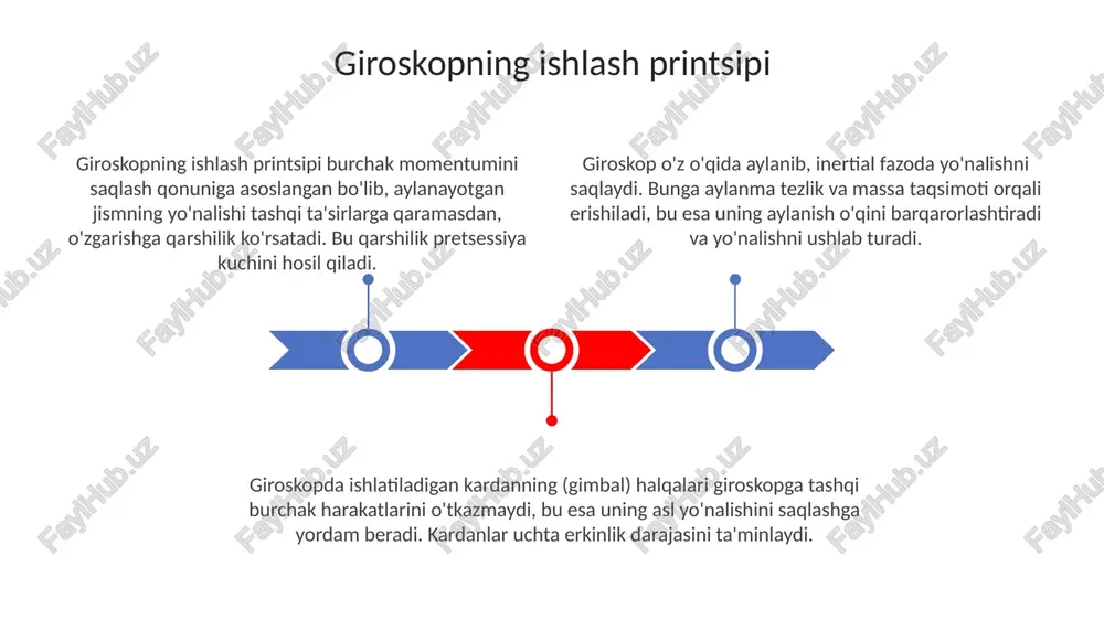 giroskop - Page 3
