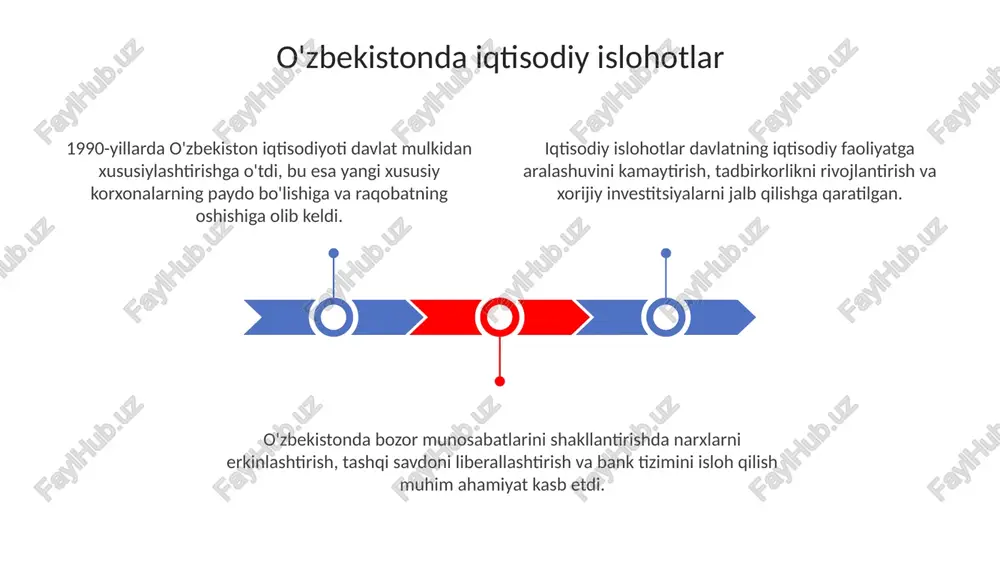 iqtisodiyislohotlar,xususiymulkningshakllanishi.o'zbekistondabozormunosabatlari - Page 3