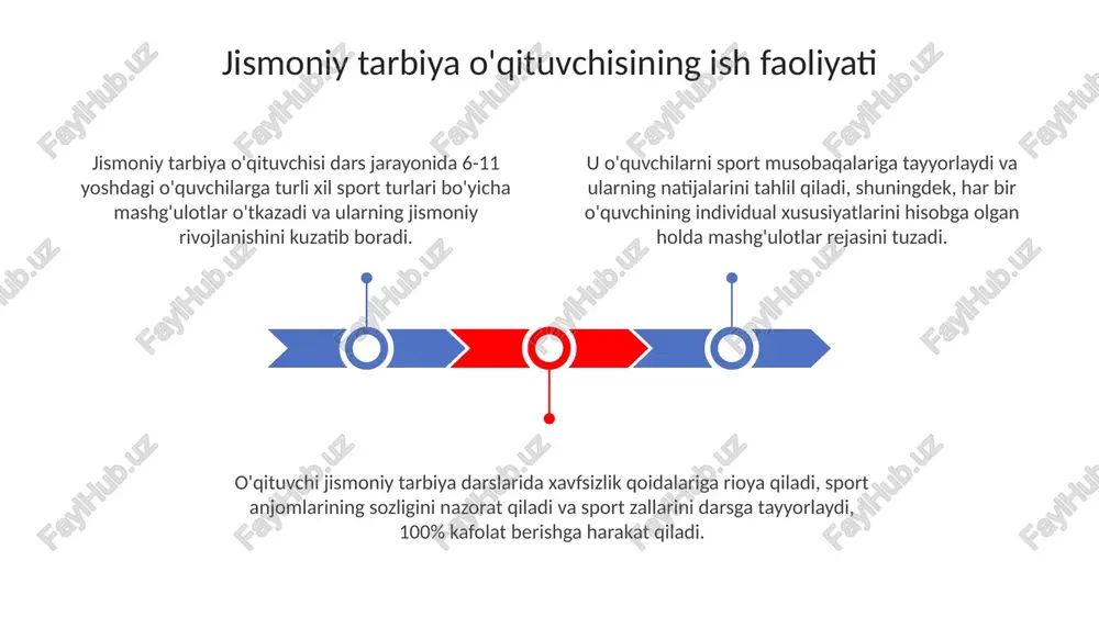 ni tashkil etish o'quvchilarning jismoniy rivojlanishiga qo'shimcha imkoniyatlar yaratadi va 7-17 yoshdagilarning qiziqishini oshiradi. o'qituvchi tomonidan tashkil etilgan tadbirlar, jumladan 10 dan ortiq ishtirokchisi bo'lgan sport to'garaklari, bolalarning jismoniy faolligini oshirish, ijtimoiy ko'nikmalarini rivojlantirish va sog'lom turmush tarzini targ'ib qilishga qaratilgan. kasbiy rivojlanish va o'qish jismoniy tarbiya o'qituvchilari har yili malaka oshirish kurslarida (kamida 36 soat) o'qishlari, yangi metodika va texnologiyalarni o'zlashtirishlari shart. o'qituvchilar sport turlari bo'yicha seminar-treninglarda qatnashib, professional mahoratini oshirish uchun kamida 2 ta sport yo'nalishi bo'yicha bilim va ko'nikmalarga ega bo'lishi kerak. har 5 yilda bir marta attestatsiyadan o'tish jarayonida o'qituvchilarning kasbiy kompetentligi, jumladan, o'qitish metodlari va amaliy ko'nikmalari baholanadi. jismoniy tarbiya o'qituvchilari o'quvchilari uchun davomat varaqalarini to'ldiradilar, unda har bir darsda qatnashgan yoki qatnashmagan 100% o'quvchilarning natijalari qayd etiladi. yillik hisobotda o'quvchilarning sportdagi yutuqlari, 20 dan ortiq sport turlari bo'yicha ko'rsatkichlari va 85% o'quvchilarning o'sishi aks ettiriladi. sport zallari va maydonlarining xavfsizligi bo'yicha har oyda 1-sonli …