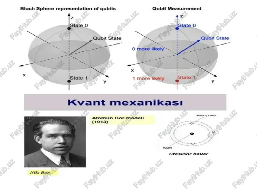 ning ko‘payishi; ma’lumot xavfsizligining pasayishi. shuning uchun bugungi kunda kvant xatolarni aniqlash va tuzatish algoritmlari (quantum error correction codes) kvant texnologiyalarning eng muhim yo‘nalishlaridan biri hisoblanadi. kvant xatolarni kamaytirish usullari 🔹 a) fizik muhitni barqarorlashtirish kubitlar tashqi ta’sirga juda sezgir, shuning uchun ularni quyidagicha himoya qilish kerak: juda past haroratda (0 k ga yaqin) ishlatish; elektromagnit shovqinlardan izolyatsiya qilish; maxsus vakuum kameralarida saqlash b) dekoherensiyani kamaytirish dekoherensiya — kubitning superpozitsiya holatini yo‘qotishidir. uni kamaytirish uchun: **koherensiya vaqti (t₂)**ni uzaytiruvchi materiallardan foydalaniladi; spintronic va ion-trap texnologiyalarini qo‘llash orqali barqaror kubitlar yaratiladi; dynamik dekoupling usuli bilan muhitning ta’siri “kompensatsiya” qilinadi. kvant xatolarni korreksiya qilish usullari (quantum error correction - qec) 🔹 a) redundant (ortiqcha) kubitlardan foydalanish kvant tizimlarda bitta “ishchi” kubitni himoya qilish uchun bir nechta “zaxira” kubitlardan foydalaniladi. masalan, 3-kubitli shor kodi yoki 5-kubitli steane kodi eng mashhur usullar sirasiga kiradi. xatoni aniqlash (syndrome measurement) qubitni o‘lchamasdan, xato holatini aniqlash uchun …