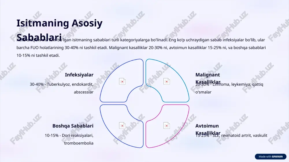 latlar qon muammolari infeksiyalarni aniqlash endokardit, abscesslar crp, esr yallig'lanish markerlarini aniqlash avtoimun kasalliklar, infeksiyalar serologik testlar avtoimun kasalliklarni aniqlash sle, revmatoid artrit, vaskulit ct/ultrasound anatomik o'zgarishlarni ko'rsatish abscesslar, o'smalar, limfadenopatiya pet-ct metabolik faoliyatni aniqlash malignant kasalliklar, infeksiyalar 7 davolash strategiyalari va bemorlarga yondashuv fuo bilan og'rigan bemorlarga davolash sababi aniqlanganidan keyin boshlanadi. infeksiyalar antibiotiklar bilan davolanadi, malignant kasalliklar kemoterapiya yoki radiatsiya bilan, avtoimun kasalliklar immunosuppressiv dorilar bilan davolanadi. sababi noaniq bo'lgan holatda, bemorlarga qo'llab-quvvatlash davolash va kuzatuv davom ettiriladi. bemorlarga psixologik qo'llab-quvvatlash va tushuntirish juda muhim, chunki noaniq sabab bemorlarda stress va xavotir keltirib chiqaradi. 1 sababi aniqlanganida sababga mos davolash - antibiotiklar, kemoterapiya, immunosuppressiv dorilar 2 sababi noaniq holatda qo'llab-quvvatlash davolash, muntazam kuzatuv, qayta diagnostika 3 bemorlarga yondashuv psixologik qo'llab-quvvatlash, tushuntirish, stress boshqaruvi 4 kuzatuv va baholash muntazam klinik va laboratoriya kuzatuv, sabab aniqlanishini kutish 8 prognoz va klinik natijalar fuo ning prognozi sababi va bemorlaning umumiy holati …