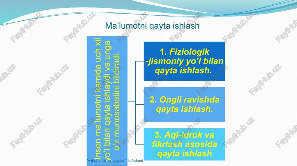 lma bo’yicha bo’linmasdir. har bir yacheyka qiymatlarning faqat bir qismini olishi mumkin. bu xossa ko’pincha ma’lumotning bo’linmaslik prinsipi ham deyiladi; bir atribut (ustun) qiymatlari bir tipga ega; har bir yozuv (qator, satr) takrorlanmasdir; atributlar (ustunlar) ixtiyoriy tartibda joylashtiriladi; yozuvlar (qatorlar, satrlar) jadvalga ixtiyoriy tartibda joylashtiriladi; atributlar (ustunlar) takrorlanmas nomga ega. "axborot texnologiyalari" kafedrasi ta’lim muassasida o’qiydigan biror guruh talabalari to’g’risidagi ma’lumotlar bu misolda 4 ta yozuv bo’lib, ularning har biri 6 ta maydondan iborat. mazkur maydonlarning har biri mos ravishda «familiyasi», «ismi», «tug’ilgan sanasi», «guruhi», «turar joyi» va «telefoni» deb nomlangan. jadvalda har bir yozuv o’zining bosh kalitiga ega bo’lishi lozim. bizning misolimizda bosh kalit tartib raqamidir. № familiyasi ismi tug’il.sanasi guruhi turar joyi telefoni 1 ochilov alisher 2.05.1978 5-m a.somiy,4 2 qobulov farhod 2.12.1982 6-e i.sino,1 3 aminov san’at 3.6.1980 5-m 6 mkr-2,12 4 tolipov jasur 24.5.1979 6-e beruniy,2 "axborot texnologiyalari" kafedrasi agar a va b mohiyatlar berilgan bo’lsa, …