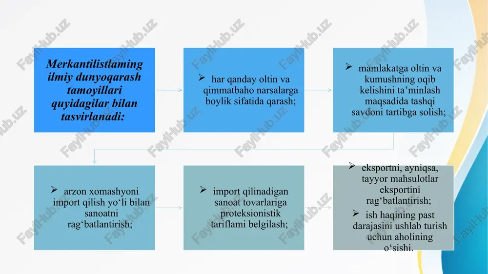 atda imkoni boricha ko‘proq pul mablag‘larini jamg‘arish emas, balki aktiv savdo balansiga erishishdir (eksportning importdan ustun bo‘lishi). eksport va import o'rtasidagifarq (ijobiy saldo) - mamlakat boyligining o'sishidir. demak, real boylik bu - “o‘lik pullar” yig‘indisi emas, balki yangi pullarni, ya’ni pul kapitalini vujudga keltiruvchi pullardir. merkantilistlar fikriga ko‘ra, savdoning muqobil balansiga erishish uchun davlat eksportni rag‘batlantirib importni ta’riflar, kvotalar, subsidiya va soliqlar orqali ishga solishi kerak. mahsulot ichki iqtisodiyotda hukumat aralashuvi orqali rag‘batlantirilishi va xorijiy savdo orqali boshqarilishi lozim. shulardan kelib chiqqan holda, keyingi merkantilizm vakillari aktiv savdo balansiga erishish uchun qator tavsiyalami ilgari surdilar: - tashqi bozorlami nisbatan arzon tovarlar sotish yo‘li bilan egallash hamda bir mamlakat tovarini olib, boshqalariga uni qimmatiga sotish; - mamlakatda faqat aktiv savdo balansini saqlab turgan holda, tovarlar importiga ruxsat etish (zeb-ziynat buyumlaridan tashqari); - qulay savdo ishlarini amalga oshirish uchun oltin va kumushni chetga chiqarish, pirovard natijada mamlakatda ularning massasini ko‘paytirish. 3. turli …