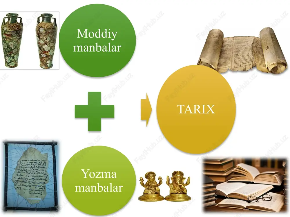 vlash ozlashtirildi paleolit ilk (mil. avv. 3 mln.-100 ming y. o`rta (mil.avv.100-40 ming y.) so`nggi (mil. avv. 40-12 ming y. ajdodlarimizning ilk diniy e'tiqodlari. ajdodlarimiz hayoti dastlabki diniy e'tiqodlar va marosimlar urug'chilik jamiyatida paydo bo'lgan. o'zbekiston insonlarda ilk bor diniy tasavvurlar va aqidalar paydo bo'lgan eng qadimgi o'lkalardan biri hisoblanadi. masalan, surxon vohasidagi (boysuntog') teshiktosh g'oridan neandertallarga mansub yosh bolaning suyak qoldiqlari va uning atrofiga terib chiqilgan tog' echkisi shoxlarining topilishi o'rta paleolitning oxirlarida dastlabki diniy tasavvurlarning pay­do bo'la boshlaganini ko'rsatadi. animizm animizm (lotin tilida anima - ruh, jon ma'nolarini anglatadi). animizm ruhlar mavjudligiga ishonch, tabiat kuchlarini ruhlantirish hayvonot, o‘simlik va jonsiz jismlarda ruh, ong va tabiiy qudrat borligi haqidagi ta'limotni ilgari suruvchi ilk diniy shakllardan biri. 17 totemizm totem so‘zi - shimoliy amerikada yashaydigan ojibva qabilasi tilida «uning urug‘i» ma'nosini anglatadi. uning mohiyati «odamlarning hayvonot yoki o‘simlikning muayyan turlariga qarindoshlik aloqalari bor», deb e'tiqod qilishdir. 18 fetishizm fetishizm (fetish …