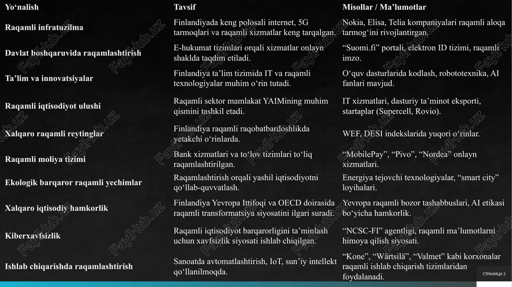 80–1990-yillar): telekommunikatsiya asoslarining shakllanishi. bu davrda finlandiya mobil aloqa texnologiyalarini joriy etish bo’yicha dunyoda yetakchilikka chiqdi. 1981-yilda nokia va boshqa fin texnologiya kompaniyalari tomonidan nmt (nordic mobile telephone) tizimi ishga tushirildi, bu skandinaviya mamlakatlarini birlashtirgan birinchi xalqaro mobil tarmoq bo’ldi. ushbu bosqichda infratuzilma asosan shahar va sanoat markazlariga qaratilgan bo’lib, qishloq hududlariga kengaytirish masalasi hali hal etilmagan edi. natijada, 1990-yilga kelib, finlandiya aholisining 80 foizdan ortig’i mobil aloqaga ulangan bo’ldi, bu esa raqamli iqtisodiyotning dastlabki poydevorini yaratdi. bu bosqichning chuqur tahlili shuni ko’rsatadiki, infratuzilmaning boshlang’ich rivojlanishi xususiy sektorning faolligi va davlat subsidiyalarining birikmasi natijasida yuz berdi, bu model keyingi bosqichlar uchun namuna bo’ldi. stranitsa 6 davlat siyosati va strategik dasturlar finlandiya raqamlashtirishni davlat siyosatining markaziy qismiga aylantirgan bo’lib, bu sohada qabul qilingan strategik dasturlar mamlakatning uzoq muddatli rivojlanishiga xizmat qiladi. davlat siyosati xususiy sektor, ta’lim va tadqiqot muassasalari o’rtasidagi hamkorlikka asoslangan bo’lib, evropa ittifoqining «raqamli o’n yillik» dasturi bilan uzviy …