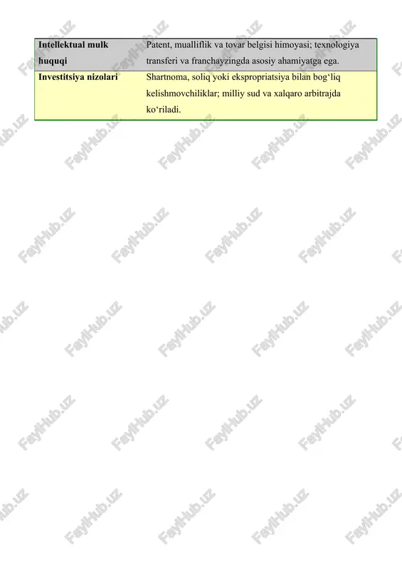 investitsiya faoliyatining me'yoroy-qonuniy bazasi - Page 3