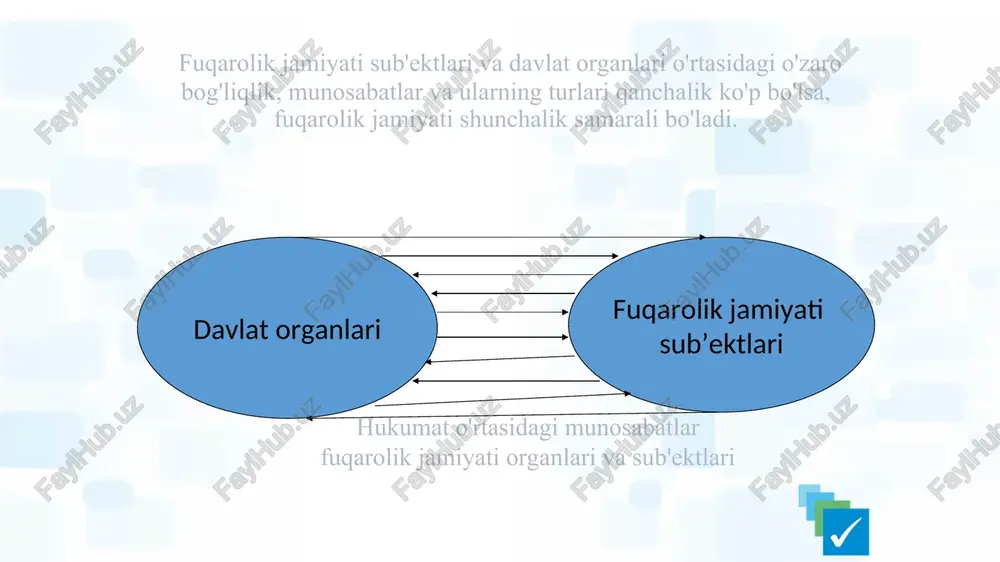 yil uchun reyting baholash 2019 yil (may-iyun oylarida) o‘tkazilgan. reytingda 193 davlat ishtirok etadi. indeks mamlakatning elektron hukumat rivojlanishiga va elektron ishtirokiga tayyorligini anglatadi. o’zbekiston respublikasi 86 o’rinda. * baholash tizimi elektron hukmat rivojlanish indeksi elektron xizmatlar subindeksi (1/3) telekomukatsiya infrastrukturasi subindeksi (1/3) inson kapitali subindeksi (1/3) elektron ishtirok etish indeksi (e-participation index, epi)da o‘zbekiston 59-o‘rindan 46-o‘ringa ko‘tarilib, o‘z pog‘onasini 13 ta punktga yaxshiladi hamda 0,80 indeksi bilan epi darajasi yuqori davlatlar guruhiga kirdi bmtning «elektron hukumat rivojlanish reytingi”da o‘zbekiston mamlakat/yil umumiy indeksi elektron hizmatlar subindeksi telekom. infratizimi subindeksi inson kapitali subindeksi o’zbekiston 2020 87 46 o’zbekiston 2018 81 59 46 o’zbekiston 2016 80 47 o’zbekiston 2014 100 74 119 86 o’zbekiston 2012 91 70 111 74 * «inson kapital» subindeksi ko‘rsatkichlar: katta yoshdagi aholi qatlamining savodxonligi maktabda tahsil oluvchilarning umumiy miqdori ta’limning davomiyligi ta’limning o‘rtacha davomiyligi baholash yuneskoning statistik ma'lumotlari asosida amalga oshiriladi. mamlakat/yil ko'rsatgich/o'rni katta yoshdagi aholi qatlamining …