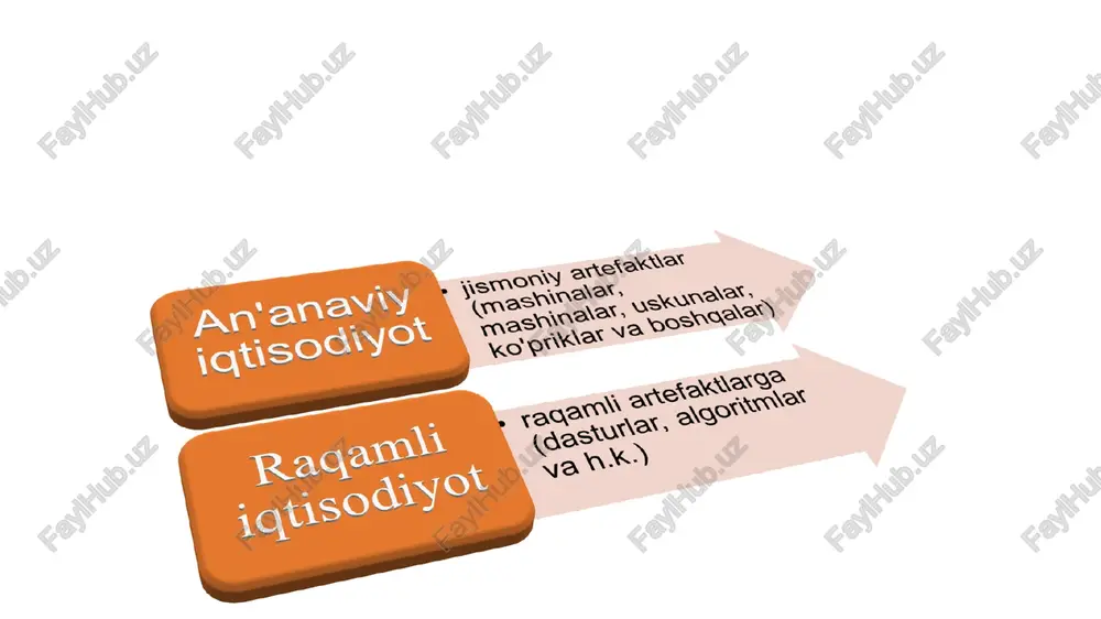 raqamli iqtisodiyotning uchta asosiy tarkibiy qismi mavjud: asosiy kompyuter ta’ dasturiy ta’minot va it-konsalting axborot xizmatlari telekommunikatsiya raqamli xizmatlar platformalar e-besnes e-tijorat sanoat 4.0 puxta qishloq xo’jaligi agoritmik iqtisodiyot raqamli iqtisodiyotning tarkibi asosi: raqamli (it, akt) sektor tor doirada: raqamli iqtisodiyot keng doirada: raqamli iqtisodiyot raqamli iqtisodiyot texnologiyalari raqamli iqtisodiyotning quyidagi tarmoqlari ajralib turadi: elektron sug'urta xizmatlari dunyodagi yeng yuqori qiymatga yega bo‘lgan 70 ta raqamli platformalarning geografik joylashuvi 2018 (bozor kapitalizatsiyasi mlrd dollarda). aqsh yevropa osiyo afrika umumiy ulushi * ri ning beshta asosiy vazifasi raqamli iqtisodiyot sohasida turli mamlakatlarning strategiyalari. ko‘plab rivojlangan mamlakatlar, ro‘y berishi lozim bo‘lgan o‘zgarishlar muqarrarligini tushunib, iqtisodiyotni raqamlashtirish tomon harakatni ongli ravishda boshladilar. bu yo‘nalishni birinchilardan bo‘lib ma’lum qilgan aqsh, yaponiya, koreya va xitoy bugungi kunda raqamli poygada norasmiy yetakchilar sanaladi. ularning keyingi o‘rinlarda buyuk britaniya, evropa ittifoqi mamlakatlari, avstraliya, belorussiya va boshqalar turadi. biroq agar biz ularning strategik hujjatlari va rivojlanish dasturlariga e’tibor …