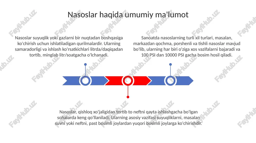 nasoslar va ularning turlari - Page 3