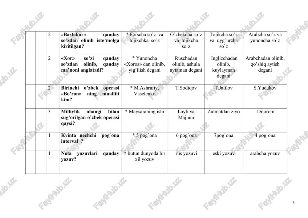 aladi? *alteratsiya repriza pauza gamma 3 qaysi metod vositasida nota yozuvlari, dirijyorlik xarakatlari, raqs musiqani jonli va ochiq ijro etilishi,ritmik sur‘ati ko’rsatiladi? *ko’rgazmali o’qitish metod musiqa o’qitishning ogzaki metodlari amaliy metod o’yin metodi 2 boshlangich sinflarda qaysi metod ko’proq qo’llaniladi? *o’yin metodi musiqa o’qitishning ogzaki metodi ko’rgazmali o’qitish metodi amaliy metodi 3 qaysi metod boshlangich sinflarda o’qituvchilarni musiqiy qobiliyatini, nutqini xotirasini, qiziqishini, psixologik-fiziologik xususichtlarini rivojlantiradi? *o’yin metodi musiqa o’qitishning ogzaki metodi ko’rgazmali o’qitish metodi amaliy metodi 1 bolalarni yuqori ovozi qanday nomlanadi? * saprano yoki diskant soprano alt tenor 1 bolalarning past ovozi qanday nomlanadi? * alt saprano yoki diskant soprano tenor 2 maktabda sinfdan tashqari musiqaviy tarbiyaviy ishlar qanday shakllarda olib boriladi? *ommaviy va to’garak shakllarida vokal ansambllari va ommaviy shakllarida yakka xon qo’shiqchilik va cholg’uchilar ansambllari shakllarida to’garak va xor shaklida 1 boshlang’ch sinf musiqa madaniyati darslarida nechta qo’shiq o’rgatiladi? *12-14 ta 20-22 ta 18-20 ta 8-10 ta …
