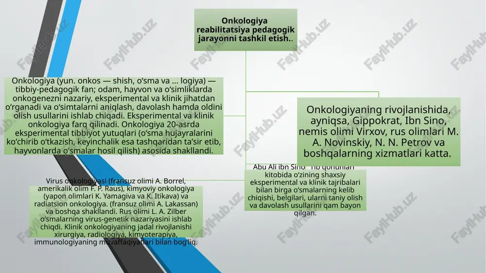 alliklar turiga yo‘g‘on ichak polipozi, terining pigmentli kserodermasi, teri bouen dermatozi, pedjet kasalligi, bachadon bo‘yni displaziyasi, me’daning tana qismi kallyoz yarasi, eroziv egofagit, yarali rektit, indurativ pankreatit va boshqa kasalliklar kiradi. ushbu kasalliklarning xavfli o‘smalarga o‘tishi uzoq davrni tashkil qiladi (20-30 yil). xavfli o‘smalarning klinik belgilari xavfli o‘sma rivojlanishi uzoq davom etadigan jarayon bo‘lib, klinik simptomlar shunga yarasha namoyon bo‘ladi. xavfli o‘sma kasalliklarida skrining tekshiruvi foydalari mammografiya va o‘sma markerlarini aniqlash (sa-15-3) – sut bezi saratonida (50 yoshdan oshgan ayollarda bir yilda bir marta). pap-test va kolposkopiya bachadon bo‘yni saratonida (har 6 oyda). ultratovush tekshirish usuli va o‘sma markerini aniqlash (rsa) prostata bezi saratonida (har 6 oyda). najasda qonni aniqlash (gemokult), sigmoskopiya, kolonoskopiya to‘g‘ri va yo‘g‘on ichak saratonida (bir yilda bir marta). multispiral kompyuter tomografiya o‘pka saratonida (1 yilda bir marta). immunalogiyani davolanish usullari turli mikroorganizmlar, viruslar, ularning shayot faoliyatidagi ajratilgan mashsulotlari, o‘sma shujayralari, transplantatlar, allergenlar, oqsillar, polisaxaridlar va boshqalar …