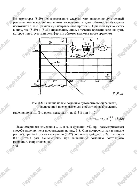 ed​stavleni na ris. 8-8. oni postroeni, kak i krivie ris. 8-5, pri k=5. vremya gasheniya po (8-32) sostavlyaet td=tgash=0,18 tfo, t. e. ono v 0,77/0,18=4,3 raza menshe, chem pri gashenii s pomoshyu postoyannogo razryadnogo soprotivleniya, 184 pri kotorom soblyudaetsya to je znache​nie ufm. krivaya izmeneniya toka if zakanchivaetsya pri perese​chenii s osyu abstsiss, t. e. pri tgash==td; punktirom po​kazano ee prodoljenie, sootvetstvuyushee (8-29) ili (8-31). napryajenie na dugogasyashey reshetke pri gorenii dugi postoyanno i ravno (l+k)ufo=6ufo; posle pogasaniya dugi ono padaet do napryajeniya vozbuditelya. napryaje​nie na obmotke vozbujdeniya pri vozniknovenii dugi, menyaya znak, uvelichivaetsya do kuf0=5ufo i pri pogasa​nii ee padaet do nulya. teper rassmotrim, kak skazivaetsya nalichie demp​fernix obmotok na protsesse gasheniya polya. dlya etoy tseli snova obratimsya k rezultatam, poluchennim v gl. 4. poperechnaya dempfernaya obmotka ne imeet magnitnoy svyazi s obmotkami v prodolnoy osi rotora, poetomu ne okazivaet vliyaniya na protsess gasheniya polya. nalichie prodolnoy dempfernoy obmotki …