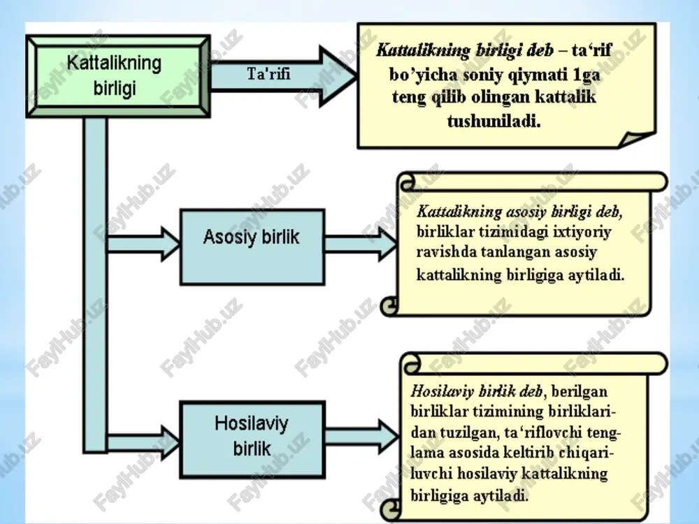 m/soat 80 km/s – t soatiga 80 kilometr soatiga 80 km birliklar va o‘lchamlarni belgilash hamda yozish qoidalari image1.wmf image2.png image3.png image4.png image5.wmf image6.jpeg image7.png image8.png image9.png image10.wmf image11.wmf image12.gif /docprops/thumbnail.jpeg