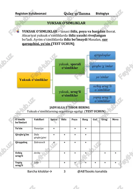 infi) tibbiyot zulugi (zuluklar sinfi) o‘simlik chirindilari bilan oziqlanib, tuproq hosil bo‘lishida ishtirok etadi. chuvalchang qazigan in tuproqqa havo kirishini ta’minlaydi. ikki yon tomonda joylashgan uzun tuklarga ega. bu tuklar suv tubida harakatlanishga yordam beradigan dastlabki oyoqlar hisoblanadi. qon-tomir kasalliklarini davolashda foydalaniladi. zuluk og‘zidan ajralgan suyuqlik qonni suyultirib beradi. tip xususiyati - tanasi bo‘g‘imlarga bo‘lingan. registon kutubxonasi qulay qo‘llanma biologiya barcha kitoblar→ 8 @abtbooks kanalida - qon aylanish sistemasi mavjud. (test) sudralib yuruvchilar sinfi sinfga xos xususiyat - tanasi muguz tangacha bilan qoplangan; - o‘pkasi katakchalarga bo‘lingan; - yuragi 3 kamerali; - sovuqqonli hayvonlar; - tuxumini quruqlikka qo‘yadi; - tuxumi qattiq po‘choq bilan himoyalangan, sariqlikka boy. kaltakesak (tangachalilar turkumi) ilon (tangachalilar turkumi) timsox (timsoxlar turkumi) qushlar sinfi sinfga xos xususiyat registon kutubxonasi qulay qo‘llanma biologiya barcha kitoblar→ 9 @abtbooks kanalida - havoda uchishga moslashgan; - tanasi pat bilan qoplangan; - havo xaltachalari o‘pkaga ulangan bo‘lib, bir marta olgan havosidan 2 …