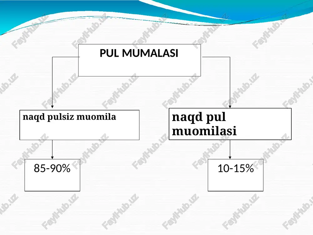 hsulot yetkazib beruvchining (mablag’ oluvchi) to’lovchiga belgilangan summani bank orqali to’lash to’g’risidagi talabini o’z ichiga oluvchi hisob-kitob xujjatidir. to’lov talabnomasi akseptsiz akseptli yetkazib berilgan tovar(xizmatlar) uchun to’lov talabnomasi mol yetkazib beruvchi xaridor mol yetkazib beruvchi banki xaridor banki 1 6 7 3 2 5 4 8 to'lov talabnomasi № sana to'lovchining nomi to'lovchining stiri debet to'lovchining h/r to'lovchining kodi to'lovchi bankining nomi summa oluvchining nomi kredit oluvchining h/r oluvchi bankining nomi oluvchi bankining kodi summa so'z bilan to'lov maqsadi rahbar bosh buxgalter (imzo) (imzo) tekshirilgan ma'qullangan bank tomonidan o'tkazilgan bank imzo imzo sana m.o'. inkasso topshiriqnomasi inkasso topshiriqnomasi - mijozning bankka to’lovchining hisobvarag’idan so’zsiz tartibda mablag’larni hisobdan chiqarish to’g’risidagi talabini anglatadi. soliq to’lovlari, bojhona to’lovlari, sud orqali to’lovlar, byudjetdan tashqari fondlarga o’z vaqtida to’lanmagan to’lovlar va b q. memorial orderlar bank ichida va banklararo bo’ladigan operatsiyalardaishlatiladigan hisob-kitob pul hujjatlariga depozit va kreditlar bo’yicha foizlarni hisoblash, o’tkazish hisob-kitob kassa xizmatlari uchun …