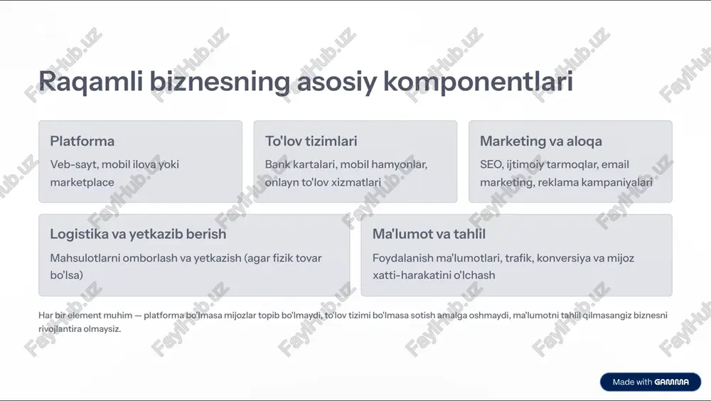 anish kim mijoz, raqobatchilar kim, talab qayerda 02 biznes modelini tanlash e-commerce, saas yoki marketplace va hokazo 03 minimal ishchi mahsulot (mvp) eng oddiy, ishlaydigan versiyani tez chiqarish 04 platformani yaratish veb-sayt yoki ilova; tayyor platformalardan (shopify, wix) foydalanish mumkin 05 to'lov va yetkazib berish tizimini sozlash mahalliy to'lov provayderlari va kur'er xizmatlari bilan kelishish 06 marketing boshlash ijtimoiy tarmoqlar, reklama, seo va email 07 o'lchash va optimizatsiya analytics orqali ishlashni kuzatish va yaxshilash har bir bosqichda kichik maqsadlar qo'yib, tez sinab ko'rish (test & learn) metodini qo'llash kerak. https://gamma.app/?utm_source=made-with-gamma xulosa raqamli biznes 4 tez rivojlanayotgan, imkoniyatlari keng soha. kichik sarmoya bilan global auditoriyaga chiqish mumkin, ammo kiberxavfsizlik va raqobatni hisobga olish zarur. amaliy bosqichlarni to'g'ri rejalashtirib, mvp chiqarish va foydalanuvchi fikriga asoslanib rivojlantirish tavsiya etiladi. https://gamma.app/?utm_source=made-with-gamma