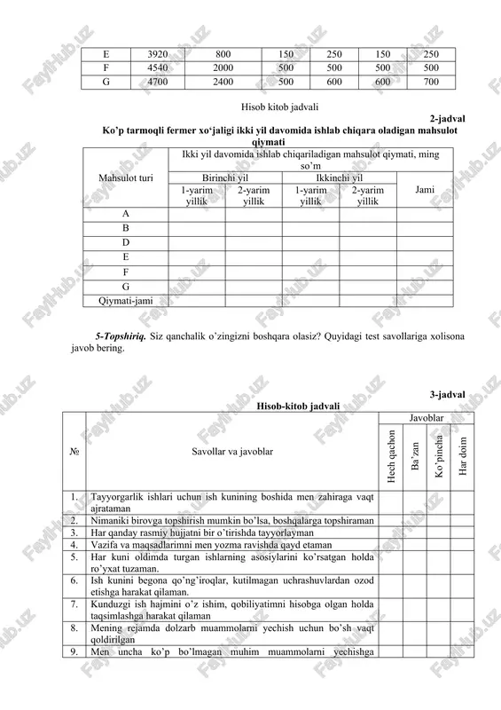 a mahsulot sotish baholari berilgan. ko’p tarmoqli fermer xo’jaligi mahsulot turlari bo’yicha 2 yilda olingan kredit qiymatini qaytarishi lozim. buning uchun xo‘jalik ikki yilda 35 mln so’mlik mahsulot ishlab chiqarishi ko’zda tutilgan. quyidagi berilgan jadvallar asosida tegishli hisob ishlarini bajaring va xo‘jalik mahsulot turlari bo’yicha qancha qiymatlik mahsulot ishlab chiqarish imkoniyatiga ega ekanligini hisoblab toping. 1-jadval ko’p tarmoqli fermer xo‘jaligida mahsulot ishlab chiqarish dasturi mahsulot turi 1 birlik mahsulot qiymati, so’m maksimal mahsulot ishlab chiqarish hajmi, dona ikki yil davomida ishlab chiqariladigan mahsulot taqsimoti birinchi yil ikkinchi yil 1-yarim yillik 2-yarim yillik 1-yarim yillik 2-yarim yillik a 3700 1500 320 360 400 420 b 4200 1000 250 250 250 250 d 4360 1200 240 280 320 360 e 3920 800 150 250 150 250 f 4540 2000 500 500 500 500 g 4700 2400 500 600 600 700 hisob kitob jadvali 2-jadval ko’p tarmoqli fermer xo‘jaligi ikki yil davomida ishlab …