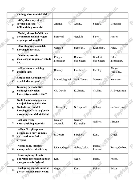 bekon. kant. gegel. 29. nemis milliy falsafasi namoyondalarini aniqlang. i.kant, gegel gobbs, lokk. didro, lometro. russo, golbax. 30. inson aqlining cheksiz qudratiga ishonchsizlik bilan qaragan nemis faylasufi. kant gegel. didro. russo. 31. borliqning asosida «mutlaq g’oya», «dunyo ruhi» yotadi deb hisoblagan nemis faylasufi. gegel kant. dekart. bekon. 32. «zardo’sht tavallosi» asarini kim yozgan? fridrix nisshe kant. gegel. shpengler. 33. xix – asrda paydo bo’lgan pozitivizm falsafiy oqimining asoschisi. ogyust kont gegel. k.popper. i.kant. 34. aqshda keng tarqalgan, foydali faoliyatga undovchi falsafiy ta’limot. pragmatism ekzistensial falsafa. germenevtika. neotomizm. 35. insonning mavjudligi (borlig’i), erkinligi g’oyalariga tayanuvchi falsafiy ta’limot. ekzistensializm neotomizm. pragmatizm. pozivitizm. 36. jadidlar ilgari surgan asosiy g’oyalar. ma’rifat, taraqqiyot, mustaqillik g’oyalari mulkiy tenglik g’oyalari. faqat adolat g’oyalari. faqat islom dinini rivojlantirish g’oyalari. 37. falsafaning borliq haqidagi ta’limoti. ontologiya gnoseologiya. aksiologiya. sosiologiya. 38. borliqning asosiy atributlari (ajralmas xususiyatlari). harakat, fazo va vaqt harakat tva uning shakllari. fazo va vaqt. harakat va vaqt. …