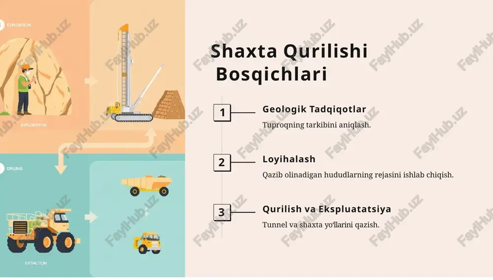 shaxta qurilishining asosiy bosqichlari - Page 3