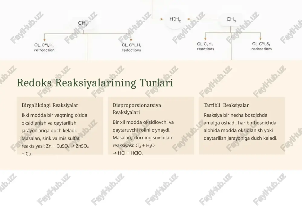 oksidlanish-qaytarilish reaksiyalari: tur va ahmiyati - Page 3