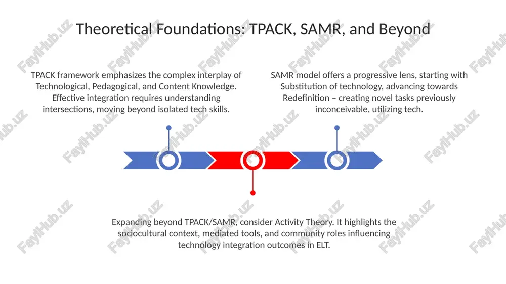 pedagogical frameworks for integrating technology in elt - Page 3