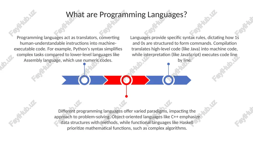 programming languages - Page 3