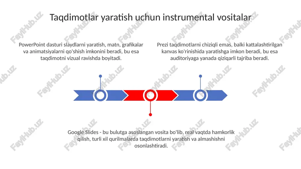 taqdimotlarni ishlab chiqarishning instrumental vositasi - Page 3