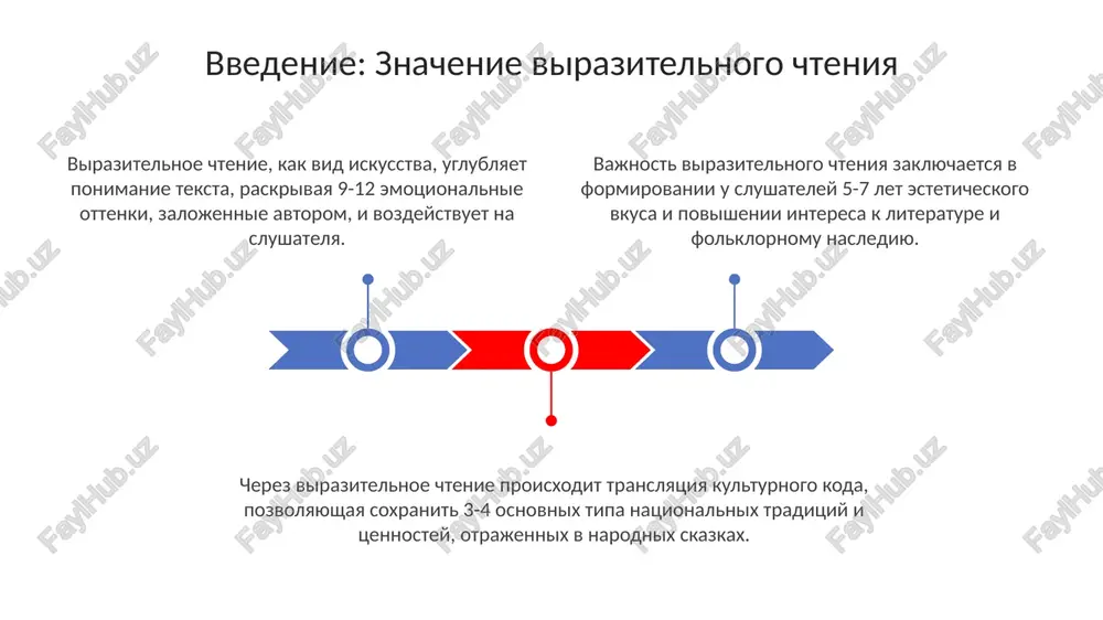 33 zvukov russkogo yazika; neobxodimi uprajneniya dlya podvijnosti yazika, gub, nijney chelyusti, chtobi ne bilo 'kashi vo rtu'. emotsionalnaya okraska: peredacha chuvstv personajey ispolzuyte intonatsiyu dlya peredachi emotsiy: naprimer, visokiy ton dlya straxa ili nizkiy, xripliy golos dlya zlobi, reguliruya silu golosa ot 1 do 10 dlya nyuansov. podcherkivayte klyuchevie slova, otrajayushie chuvstva personaja. aktsentiruyte slova, virajayushie radost, grust ili udivlenie, povishaya ton na 2-3 detsibela. delayte pauzi dlya usileniya emotsionalnogo vozdeystviya. pauza v 1-2 sekundi pered frazoy, virajayushey gore, podcherknet glubinu perejivaniy geroya. ponimanie teksta skazki vklyuchaet v sebya opredelenie osnovnoy temi i idei, a takje viyavlenie 2-3 klyuchevix motivov, otrajayushix moral i tsennosti naroda. rabota s tekstom predpolagaet viyavlenie 4-5 kulturnix kodov i simvolov, zakodirovannix v skazke, chtobi raskrit ix znachenie v kontekste narodnix traditsiy i verovaniy. interpretatsiya trebuet analiza yazika skazki, vklyuchaya ispolzovanie epitetov, metafor i giperbol, i opredelenie ix roli v sozdanii yarkogo i emotsionalnogo obraza …