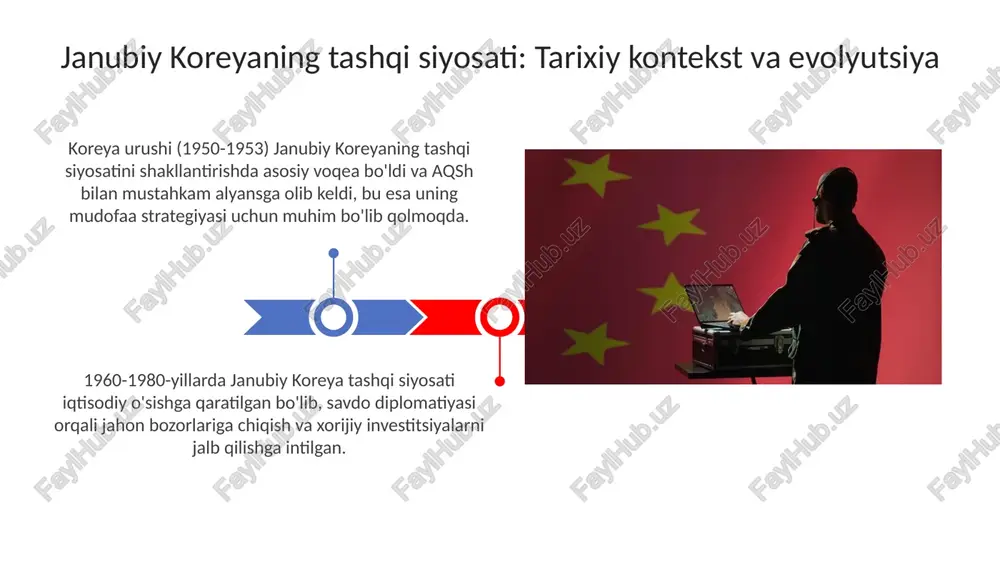 janubiy koreya tashqi siyosatida diplomatik muzokaralar - Page 3