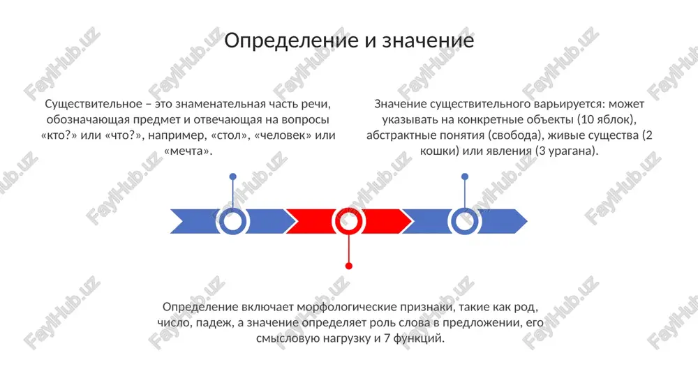 gicheskiy analiz imeni sushestvitelnogo vklyuchaet opredelenie ego postoyannix priznakov, takix kak rod, sklonenie i odushevlyonnost/neodushevlyonnost, chto kriticheski vajno dlya pravilnogo razbora. opredelenie nepostoyannix priznakov, naprimer, chisla i padeja, yavlyaetsya vajnoy chastyu morfologicheskogo analiza; padej ukazivaet na sintaksicheskuyu rol slova v predlojenii. spasibo za vnimanie @taqdimot_robot image1.jpeg image2.jpeg