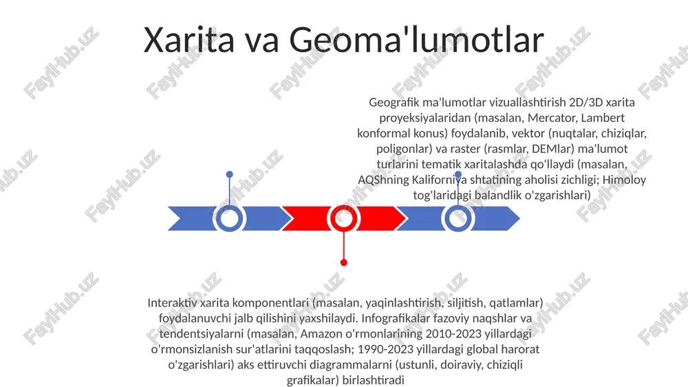 . texnik qo'llanmalar (300+ sahifa), marketing bukletlari (12 sahifali yoyilmalar), ilmiy nashrlar (nature jurnali, 2023) va veb-sayt bannerlari (1920x1080 piksel) kabi turli sohalarda qo'llaniladi infografika tarkibiy qismlari: ma'lumotlarni vizualizatsiya qilish elementlari (diagramma: doiraviy, ustunli, chiziqli – 5+ turi), ikonkalar (500+ noyob dizayn), xaritalar (jahon xaritasi, aqsh shtatlari xaritalari) va tipografiya (helvetica, arial, times new roman shriftlari) rasm va diagrammalar infografik elementlar bilan birlashtirilgan holda hisobotlar (yillik hisobotlar, moliyaviy hisobotlar - 100+ sahifa), prezentatsiyalar (powerpoint, keynote, google slides), o'quv materiallari (darsliklar, k-12 o'quv dasturi) uchun jozibali tarkib yaratadi belgilar va ramzlar ikona: 2d/3d tasvirlar; 1000+ glif; material design, ios, font awesome uslublari; semantik ma'no (masalan, 24px joylashuv belgisi, 32px savatcha); vektor/raster formatlar; svg, png, jpg qo'llanilishi; veb-sayt, dastur, bosma nashrlar uchun. infografika shakllari rang nazariyasi (qo'shimcha, o'xshash palitralar; adobe color yordamida palitra yaratish). tipografiya (shrift juftligi, o'qish qulayligi; kerning sozlamalari). vizual muvozanat (simmetrik, assimetrik). aniq harakat qilish chaqiruvi (tugma, havola; strategik …
