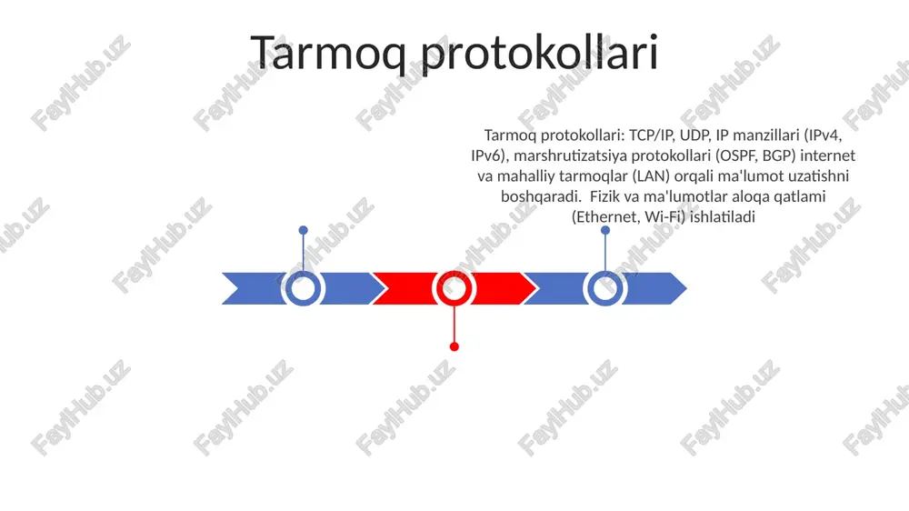 di tarmoqning asosiy tushunchalari: ma'lumot uzatish usullari (paketli kommutatsiya, kanalni kommutatsiya), manzil sxemalari (mac manzillar, ip manzillar), tarmoq protokollari (http, ftp, smtp – veb, fayl uzatish, elektron pochta uchun) va xavfsizlik choralari (firewall, kirib kelayotgan hujumlarni aniqlash tizimlari – ids, vpn) tarmoq qurilmalari (cisco 1941 kabi routerlar, tp-link tl-sg108 kabi switçlar, hablar, ko'priklar, palo alto networks pa-220 kabi fayervolllar) tarmoqlar (lan, wan, man) orasida tcp/ip, udp protokollari orqali fizik muhit (optik tolali kabellar, ethernet kabellar) va simsiz texnologiyalar (wi-fi 802 simsiz tarmoqlar simsiz tarmoqlar: 802.11 standartlari (a, b, g, n, ac, ax) radio chastotalardan foydalanadi; bluetooth (ieee 802.15 tarmoq protokollari (tcp/ip, udp) ma'lumot uzatishni boshqaradi; o'tkazuvchanlik (sekundiga bitlarda o'lchanadi) tarmoq tezligini belgilaydi; yo'riqlovchilar ma'lumot paketlarini tarmoqlar orasida yo'naltiradi; tarmoq xavfsizligi choralari (xavfsizlik devorlari, shifrlash) turli geografik joylarda joylashgan tarmoqlardagi ma'lumotlarning yaxlitligini va maxfiyligini himoya qiladi. tarmoqning asosiy tushunchalari topologiya (yulduz, avtobus, halqa, to'r), protokollar (tcp/ip, http, ftp) va uzatish muhitlari …