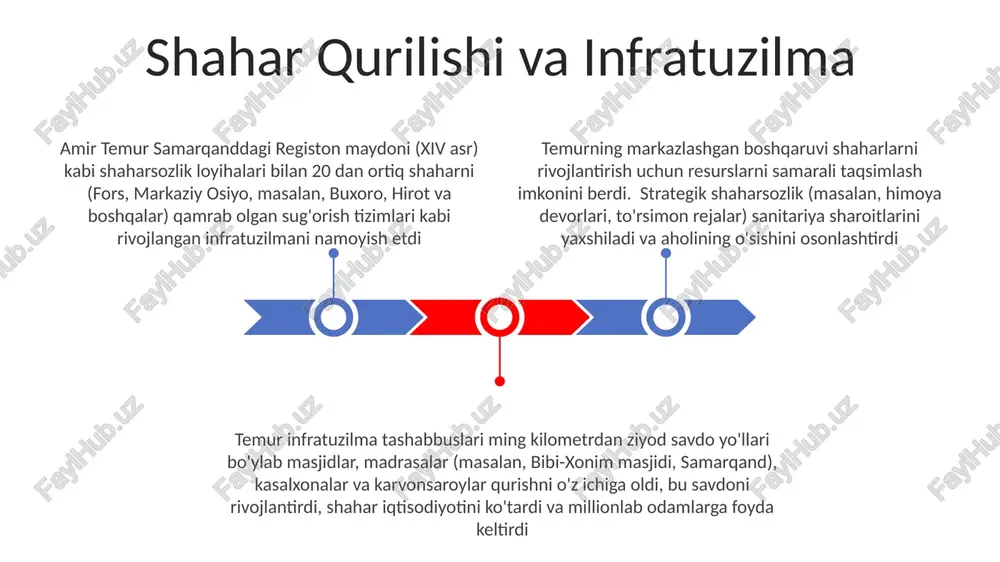 ayohatlari orqali shartnomalar tuzilgan va soliqlar toʻplangan. iqtisodiy siyosat va savdo temur davlatida (xiv-xv asrlar) dehqonchilikni barqarorlashtirish, buyuk ipak yo'li savdosini rivojlantirish va iqtisodiy faoliyatni kuchaytirish uchun standartlashtirilgan kumush tangalar (masalan, dirham) zarb qilishga qaratilgan iqtisodiy siyosat olib borildi. soliq islohotlari davlat daromadlarini oshirdi, infratuzilma loyihalari va harbiy yurishlarni moliyalashtirdi. temurning iqtisodiy qudrati uning harbiy yurishlari va siyosiy ta'sirini kuchaytirdi. xitoydan yevropaga qadar muhim savdo yo'llarini nazorat qilishi ulkan boylik keltirdi. uning imperiyasining strategik joylashuvi, ayniqsa, ipak, ziravorlar va qimmatbaho metallarning oqimini nazorat qilish imkonini berdi uning savdo siyosati samarqandning yirik savdo markazi sifatida rivojlanishiga, yevrosiyodan savdogarlarni jalb qilishiga yordam berdi. og'irlik va o'lchovlarning standartlashuvi savdoni osonlashtirdi va tranzaksiya xarajatlarini kamaytirdi. u karvonlar va savdo yo'llarini himoya qilish siyosatini amalga oshirdi, bu xavfsizlik va farovonlikni ta'minladi harbiy yurishlar va fathlar temurning yutuqlari millionlab odamlarning o'limini va bag'dodning 1401-yildagi vayron qilinishi (kamida 20 000 kishi halok bo'lgan) jumladan, ko'plab shaharlarning vayron …