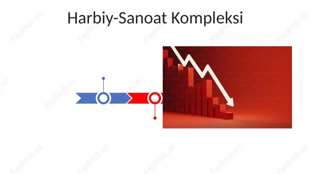 harbiy-sanoat kompleksi - Page 3