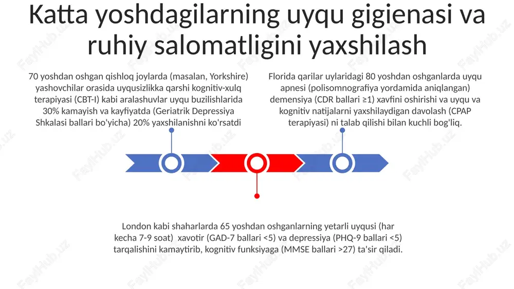 uyqu va ruhiy salomatlik: qarishdagi miya - Page 3