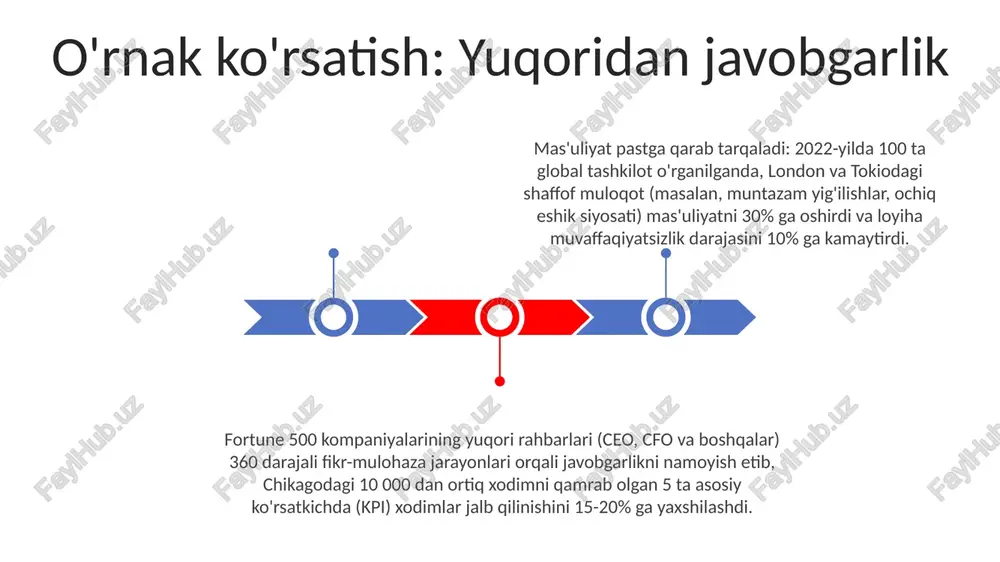 ilmalar va me'yorlarni belgilash ovozli hisobotni muntazam tuzilgan fikr-mulohazalar (nyc ofisida menejerlar bilan ikki haftada bir 30 daqiqalik suhbatlar) va 360 darajali baholash orqali rivojlantirish. muntazam anonim so'rovnomalar (har chorakda 2 ta, muloqot va javobgarlikka qaratilgan 5 ta asosiy savol bilan)dan foydalanish ochiq muloqotning afzalliklari shaffof hisobot tizimlari (masalan, asana va jira kabi loyiha boshqaruv dasturlari 20 dan ortiq global jamoalarda) va ochiq forumlar (masalan, haftada bir marta parij, tokio va sidneyda uchrashuvlar) muammolarni aniqlash va yechim topish darajasini 20% ga oshirdi. chikagodagi 7 boʻlimdagi 250 dan ortiq xodimni qamrab oluvchi 360 darajali fikr-mulohaza mexanizmlari orqali, choraklik ish samaradorligini baholash va oylik tengdoshlar baholari orqali 2024 yil 1-choragidagi rentabellik maqsadlariga ta'sir koʻrsatuvchi 5 ta asosiy koʻrsatkich (kpi) asosida javobgarlikni ta'minlash. hisobotlar ta'siri o'lchovi: xodimlar qoniqish so'rovlari (berlinning 12 jamoasida 80% dan yuqori javob), loyihalar kechikishlarining kamayishi (tokioda 20% dan 5% gacha) va 2023 yil 3-choragida operatsion samaradorlik va muammolarni hal …
