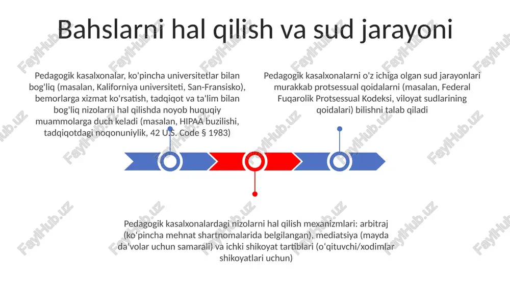 a) operatsion jihatlari maxsus protokollarni (masalan, standartlashtirilgan bemor simulyatsiyalari, bemor bilan muloqotdan keyingi muhokama sessiyalari), tadqiqot va o'quv faoliyatini tasdiqlovchi axloq qo'mitalarini (irb) o'z ichiga oladi. resurslar taqsimlanadi (trening uchun byudjet, o'qitish uchun mo'ljallangan inshootlar) tibbiy yozuvlar va ma'lumotlar maxfiyligi pedagogik kasalxonalarda ma'lumotlarni himoya qilish sud amaliyoti (masalan, tibbiy ma'lumotlarning ruxsatsız oshkor etilishi bilan bog'liq ishlar) bilan shakllanadi pedagogik kasalxonalar, ko'pincha tibbiyot maktablari bilan bog'langan (masalan, johns hopkins kasalxonasi), davlat va federal qoidalarga (masalan, aqshda talaba ma'lumotlari uchun ferpa) muvofiq ishlaydi. o'qitish maqsadlarida ishlatiladigan bemor ma'lumotlari qat'iy anonimlashtirish va irb (institutsional tekshiruv kengashi) tasdiqlangan bo'lishi kerak huquqiy holati va boshqaruv bemor roziligi (axborotli rozilik qonunlari), tadqiqot etikasi (irb tasdiqlashlari, helsinki deklaratsiyasi), kasalxonada o'tkazilgan tadqiqotlarga oid intellektual mulk huquqlari va kamsitishga qarshi qonun hujjatlariga rioya qilish (masalan, aqshdagi amerika nogironlar to'g'risidagi qonun (ada)) pedagogik kasalxonalar uchun asosiy huquqiy asoslar milliy sog'liqni saqlash qonunlari, tibbiy litsenziyalash qoidalari va ta'lim akkreditatsiya standartlariga tayanadi. …