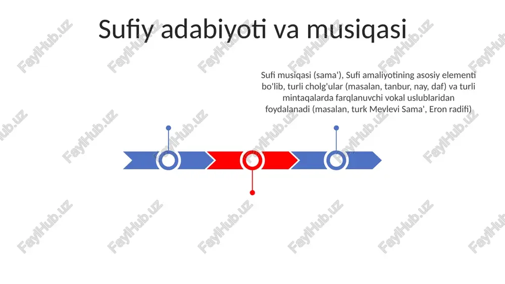 urdu, turk tillarida), falsafa ("vahdat al-vujud" g'oyasi) va musiqa (andalus va turk klassik musiqasi) kabi turli badiiy ifodalarda yaqqol ko'rinadi. uning bag'rikenglik va rahm-shafqat kabi axloqiy ta'siri ham keng tarqalgan. 9-asrda forsda paydo bo'lgan sufizm islom dunyosi va undan tashqaridagi, xususan hindiston, turkiya va markaziy osiyodagi jamiyatlarga chishtiy (dehli sultonligi), mevleviy (qoniya, turkiya) va qodiriyya (jahon miqyosida) kabi ko'plab tariqatlar orqali katta ta'sir ko'rsatdi e'tiboringiz uchun rahmat @taqdimot_robot image1.jpeg image2.jpeg