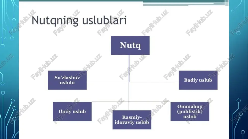 o’zlari, sheva, vulgarizmlardanhamfoydalaniladi. badiiy asarlar uslubi aralash uslub hisoblanadi. unda so’zlashuv uslubiga, kitobiyuslublarga xos o’rinlar ham uchraydi. og’zaki nutq turlari siyosiy-ijtimoiy etiboringiz rahmat. image1.png image3.png image4.png image5.png image6.png image7.png /docprops/thumbnail.jpeg