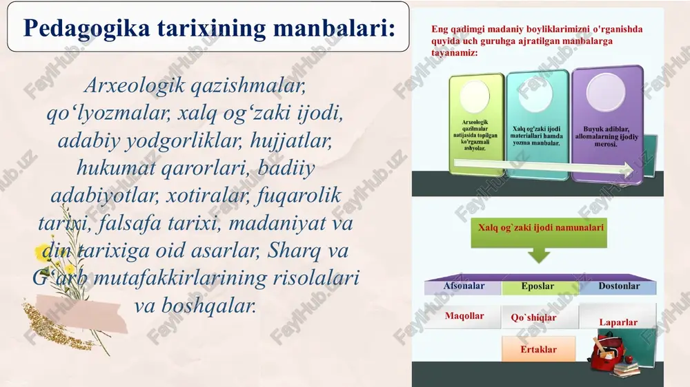 isk va nayza uloqtirish, kamondan otish, kurash, qo‘l jangi, suzish. markaziy osiyo o‘zining geografik o‘rni bo‘yicha g‘arb va sharq mamlakatlarining o‘rtasida joylashganligidan qadim zamonlardan boshlab bu hudud savdo karvonlari uchun qulay yo‘nalish hisoblanadi. miloddan avvalgi ii asrning oxirida shu hudud orqali o‘tadigan «buyuk ipak yo‘li» deb nomlanuvchi savdo yo‘li paydo bo‘lgan. undan xitoyda ishlab chiqarilgan ipak, ip va matolar g‘arb mamlakatlariga yetkazib berilgan bo‘lsa, g‘arbiy mamlakatlardan xitoy aholisi uchun zarur mollar tashilgan. xalqaro savdoning rivojlanishi, mamlakatlar fan va madaniy taraqqiyotiga ham ta’sir ko‘rsatgan 11 12 eng qadimgi davrdan vii asrgacha ta’lim-tarbiya va pedagogik fikrlar eng qadimgi yozma manbalar (avesto) qadimgi turkiy xalqlar yodgorliklari homidov hamidjon. «avesto» fayzlari / ilmiy muharrir: n. komilov. — t.: a. qodiriy nomidagi xalq merosi nashr., 2001. – 96 b.; miloddan avvalgi vii asrda xorazmda zardusht tomonidan zardushtiylik diniga asos solingan va bu din shu davrga kelib qudrati oshayotgan eronga hamda boshqa qo‘shni davlatlarga tarqalgan. bu …