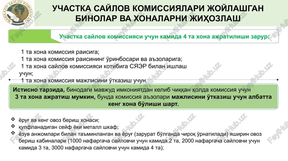 'lishi kerak. o'lchami: eni 240 sm, bo'yi 165 sm bo'lganda, a4 hajmdagi 155 ta varaqning har birida 30 tadan jami 1600 ta saylovchi ro'yxatini sig'dirishi mumkin bo'ladi. saylovchilar sonidan kelib chiqqan holda stend 2 ta tayyorlanishi mumkin. 2-stend: uchastka saylov komissiyasi haqidagi ma'lumotlar stendi: saylov uchastkasi xaritasi; uchastka saylov komissiyasi ish jadvali; uchastka saylov komissiyasi a'zolarining tarkibi, ish rejasi, navbatchilik jadvali haqidagi axborot; uchastka saylov komissiyasida saylovchilar murojaati uchun markaziy saylov komissiyasining ishonch telefoni yoki elektron manzili, okrug saylov komissiyasi, tegishli tuman shahar sudi va prokuraturasining telefon raqamlari aks ettirilgan ma'lumotlar; ovoz berish tartibi; saylovga oid infografik ko'rinishdagi tushuntirish materiallari joylashtirilishi va stendlarda joylashtiriladigan materiallarda saylovoldi tashviqotiga oid nishon va alomatlar bo'lmasligi kerak. uchastka saylov komissiyalari joylashgan binolar va xonalarni jihozlash ! uchastka saylov komissiyalari joylashgan binolar va xonalarni jihozlash 3-stend: ro'yxatga olingan nomzodlarning o'zbekiston respublikasi markaziy saylov komissiyasi tomonidan nashr qilingan tarjimai holi va dasturi. izoh: stendning pastki chegarasining …
