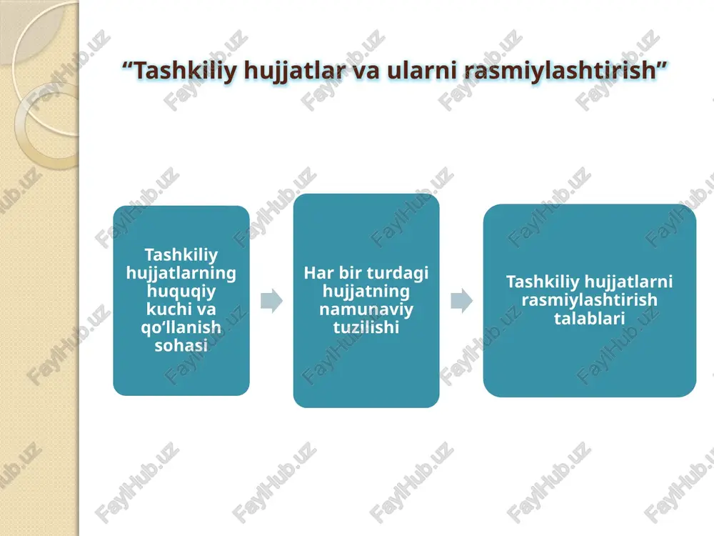 m – tugatish tartibi. har bir bo'lim batafsil tavsiflanadi. nizomning tuzilishi: kirish qismi (maqsad), asosiy qism (vazifalar, tuzilma), yakuniy qism (ijro etish tartibi). yo'riqnomaning tuzilishi: maqsad, qo'llanish doirasi, qadamlar ketma-ketligi, mas'uliyat va nazorat. reglamentning tuzilishi: yig'ilish tartibi, qaror qabul qilish, hujjatlashtirish. tashkiliy hujjatlarni rasmiylashtirish talablari rasmiy hujjatning asosiy qismlari (sarlavha, matn, imzo, muhr, sana va boshqalar). tashkiliy hujjatlarni rasmiylashtirishda ularning tuzilishi muhim ahamiyatga ega bo'lib, har bir element hujjatning huquqiy kuchini ta'minlaydi va uning mazmunini aniq belgilab beradi. asosiy qismlardan biri sarlavha bo'lib, u hujjatning nomi, tuzilgan joyi va sanasini o'z ichiga oladi. masalan, sarlavha qismida tashkilotning to'liq nomi, hujjat turi (masalan, buyruq, qaror yoki nizom) va uning raqami ko'rsatiladi. bu qism hujjatni tezda identifikatsiya qilishga yordam beradi va rasmiy ko'rinish beradi. rasmiylashtirishda davlat tili me’yorlariga rioya qilish o'zbekiston respublikasining "davlat tili to'g'risida"gi qonuni bu me'yorlarni majburiy qiladi, chunki davlat idoralarida hujjatlar o'zbek tilida yuritilishi kerak. masalan, hujjat matnida "qaror …