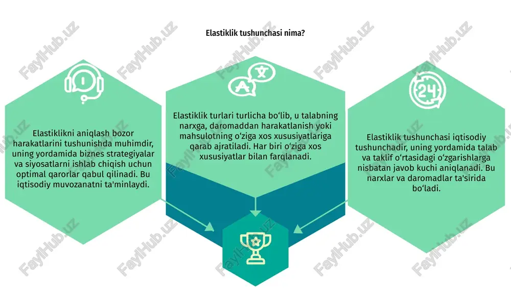 rning narxlar o'zgarishlariga qanday javob berishini anglatadi. bu iqtisodiy xususiyatlardan biridir. matn elastiklikning turlari, asosan, talab elastikligi va talab ning inelasticligi. ular narxlar va xarajatlarning bozordagi ta'sirini ko'rsatadi. sanoat mahsulotlarining elastikligi elastiklik tushunchasi bozor sharoitida mahsulot narxi yoki ishlab chiqarish hajmining oʻzgarishlariga boʻlgan javobliligi aniqlaydi. bu iqtisodiy tahlil uchun muhimdir. sanoat mahsulotlarining elastikligi turli bozorga ta’sir ko‘rsatadi. elastiklik darajasi bozorga kirish yoki chiqish jarayonlarida narx o‘zgarishlarning ta’sirini belgilaydi. uning turlari bo‘yicha, talab elastik va talab inelastik bo‘lib, ular narx o‘zgarishi bilan xaridor va ishlab chiqaruvchi javoblarini o‘zgartiradi. elastiklikni o'lchash metodlari elastiklik tushunchasi bozorning tovar va xizmatlarga bo‘lgan munosabatining o'zgarishlarga nisbatan responsivligini anglatadi. bu talablarga bog‘liq holda o‘zgaradi. 01 turli elastiklik turlari mavjud, masalan, talablarga elastiklik, taklif elastikligi va narx elastikligi, ular bozor sharoitlariga, mahsulot turiga qarab farq qiladi. 03 02 elastiklikni o‘lchash uchun metodlar ishlatiladi, masalan, narx elastikligi formulasi va o‘rtacha o’zgarishlar metodlari, ular bozor holatini tahlil qiladi. elastiklik va …